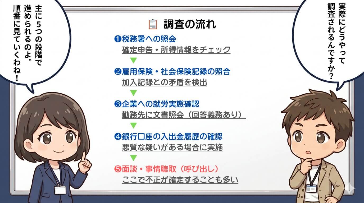 失業 保険 所得税 で ばれる