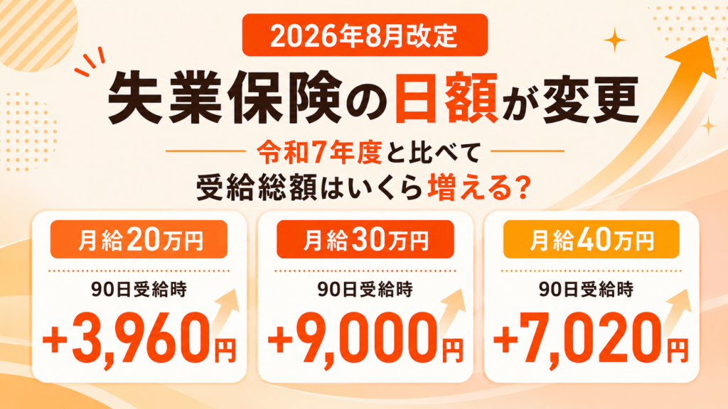 【2026年8月改定】失業保険の日額が変更｜受給総額はどれくらい増える？