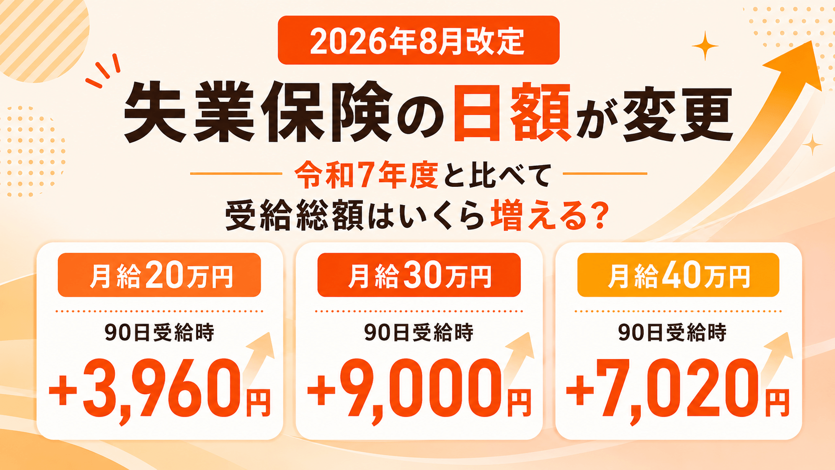 【2026年8月改定】失業保険の日額が変更｜受給総額はどれくらい増える？